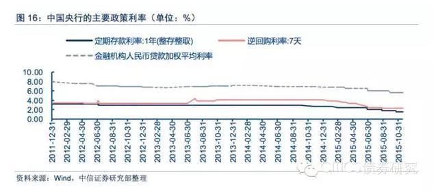 利率和gdp_利率和利息的手抄报(3)