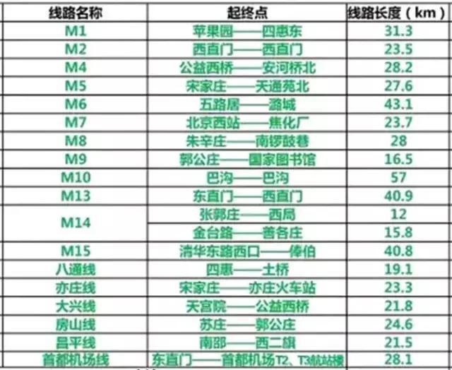 天通苑人口 2020_北京天通苑(3)