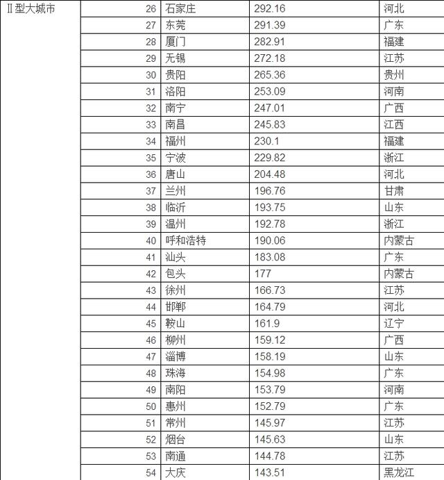 上海各区人口普查数据_...问题.材料一 上海两次人口普查数据 单位 万人 第5次(3)