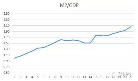宝马m2_2018年韩国m2 gdp值