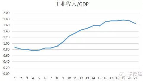 宝马m2_2015年m2 gdp