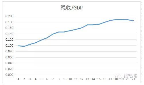 宝马m2_2015年m2 gdp