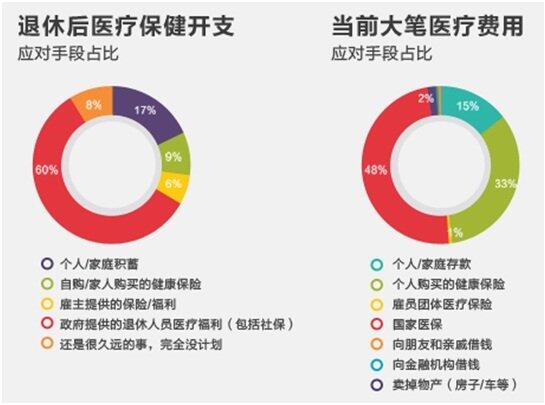 中国人口与社会保障_中国人口与社会保障(2)