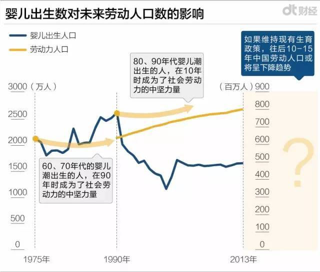 我国人口增长呈现出_中国区域人口年龄结构综合比较(2)