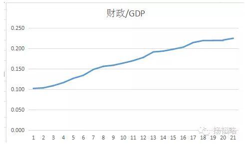 宝马m2_2015年m2 gdp