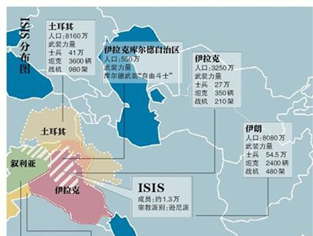 伊拉克 人口分布_伊拉克战争