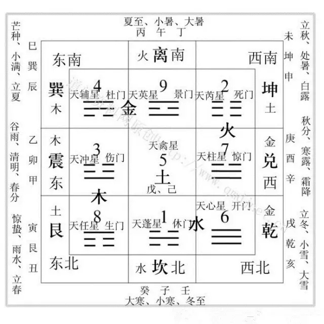 1/24在中国人的观念中,九被认为是一个吉利的数字,又和久谐音,逐渐形成传统文化中独特的九文化。在民俗中,九文化的最大体现就是九九重阳节。《易经》中以阳爻为九,把九视为阳数之极,所以两九相重就是重九,九月初九,九月逢九,两阳并重,故名曰重阳。九九重阳,因为与久久同音,有长久长寿的含意,又称为老人节。佛教讲九九归真,所以《西游记》中唐僧要经受九九八十一难。