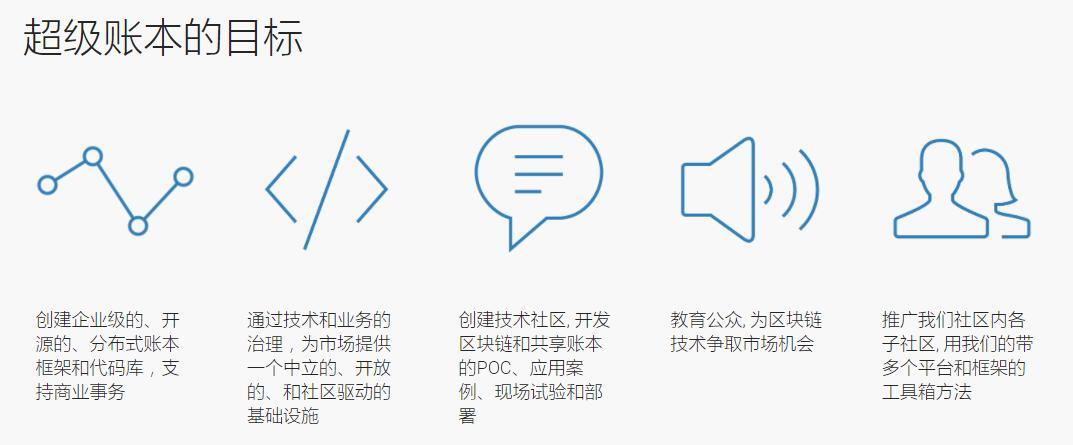 33复杂美区块链受邀出席hyperledger超级账本