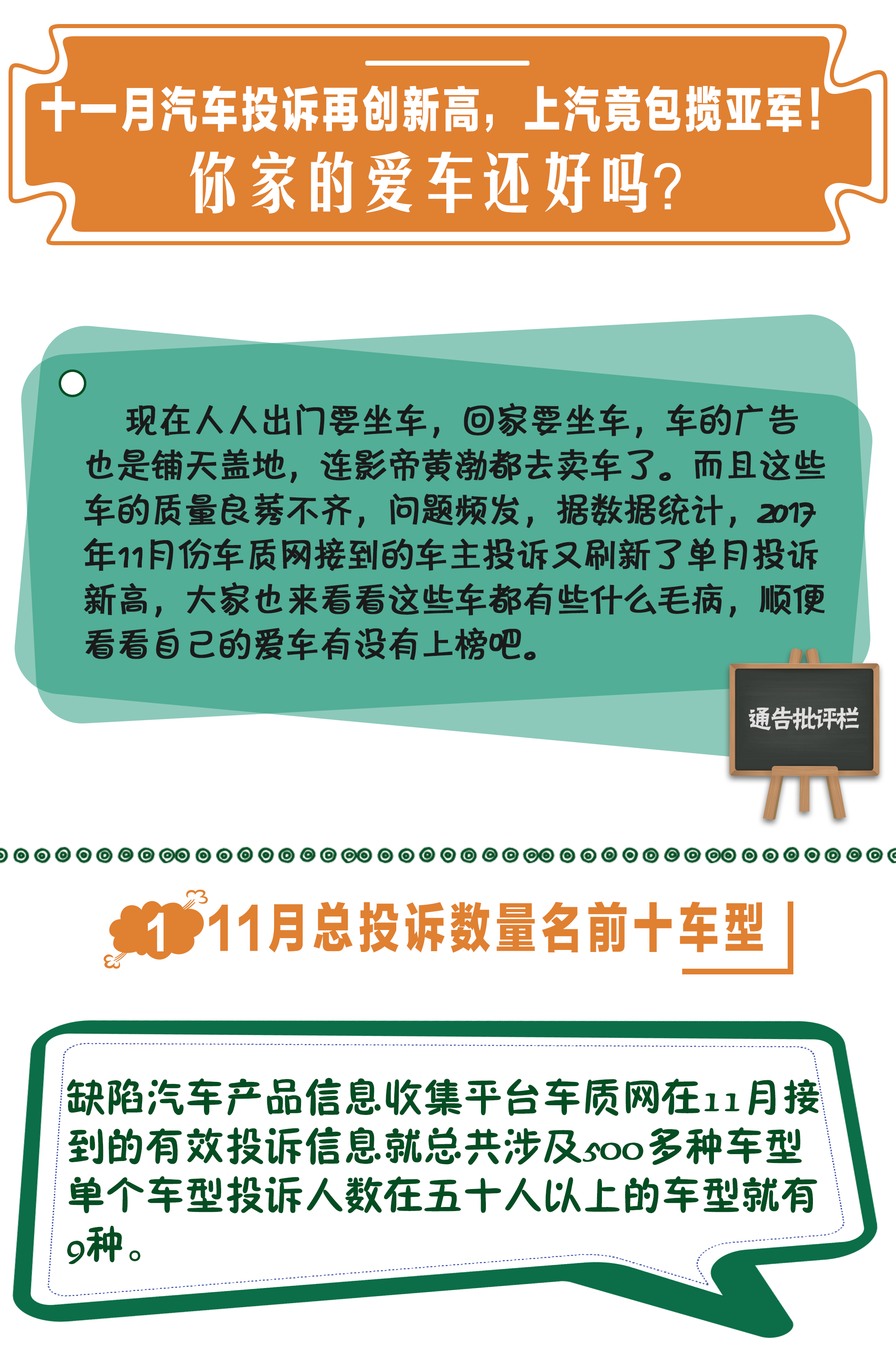 十一月汽车投诉再创新高 上汽竟包揽冠亚军 你家的爱车还好吗 手机凤凰网