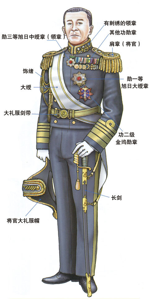 安い購入 Wikipedia (大日本帝国海軍) 日本海軍 軍服 軍服 - - htii.edu.kz