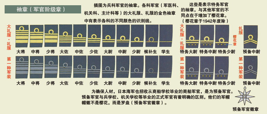 脱亚入欧:图解旧日本海军军装军官礼服