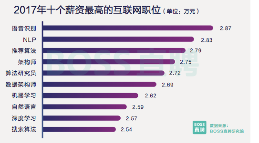 玉溪城镇人口年均收入_...4-2009年城镇居民人均可支配收入玉溪-玉溪市2009年国