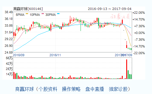 商赢环球回复上交所问询函连续并购打造服装全产业链 手机凤凰网