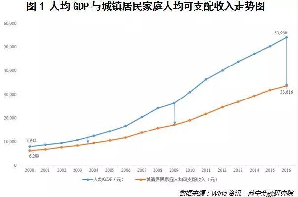 钱越来越难赚，中产逃不过的二个大坑、四座大山…… 凤凰网财经 凤凰网