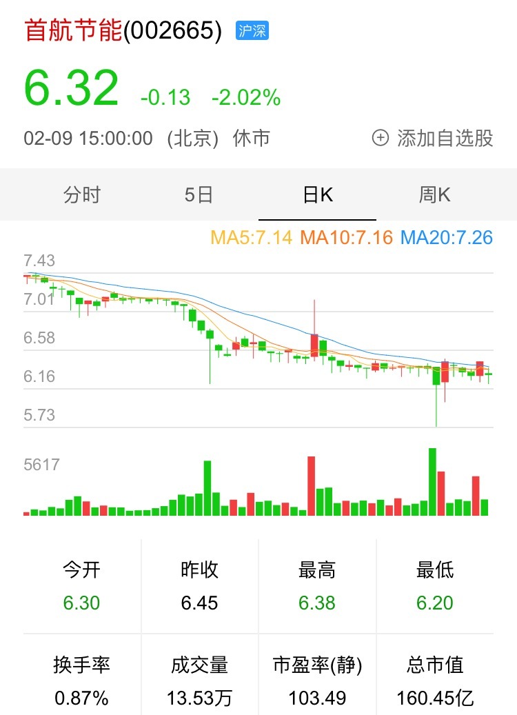 并承诺,凡2018年2月9日至2018年2月28日期间净买入的碧水源股票,且