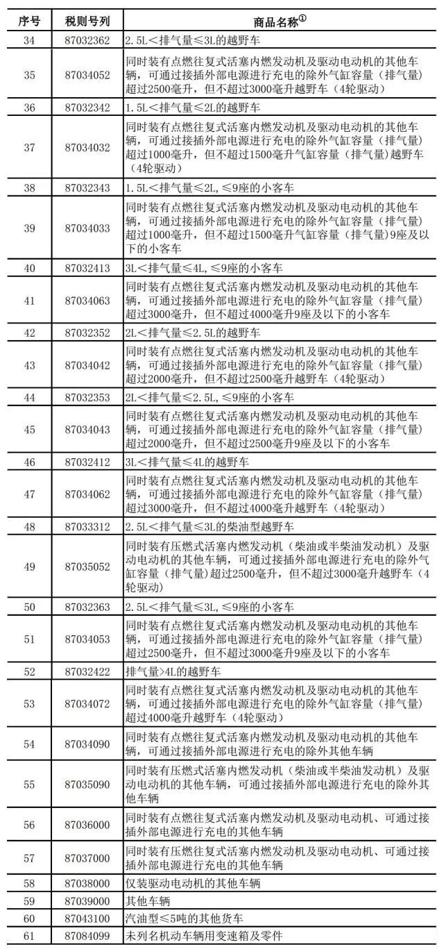 中美贸易战进口车涨价全名单来了 特斯拉涨13