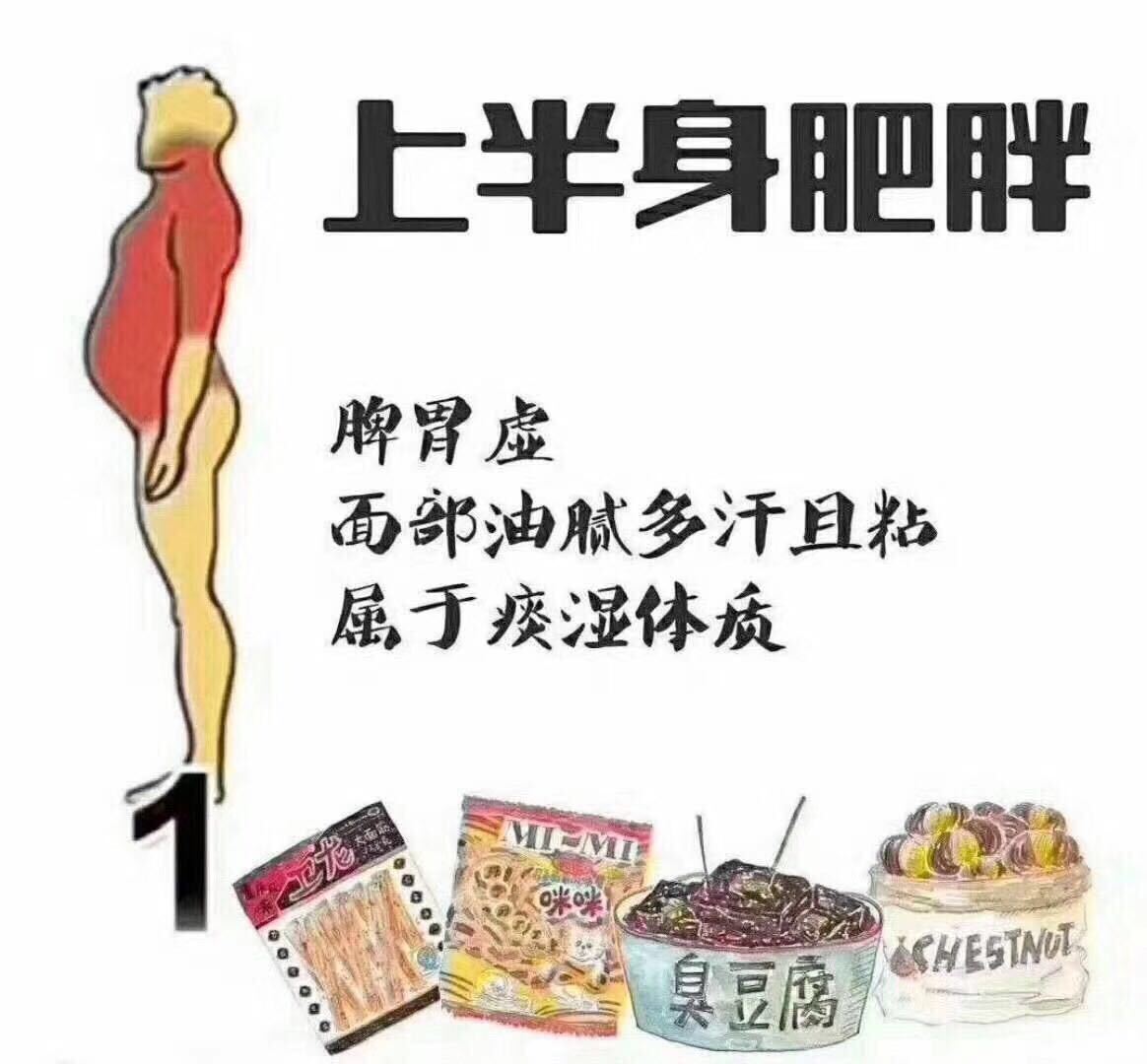 六大肥胖情况,说说你是哪一种?