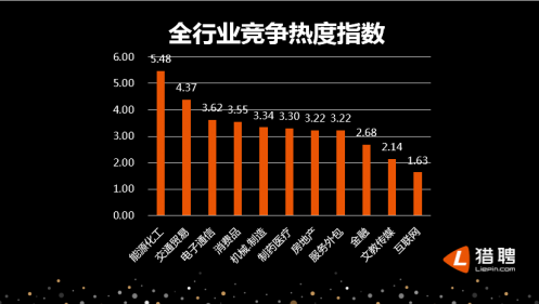 相对过剩人口_马克思的相对过剩人口理论(3)