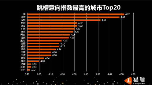 人口流动意向_住宅景观人口意向图(3)