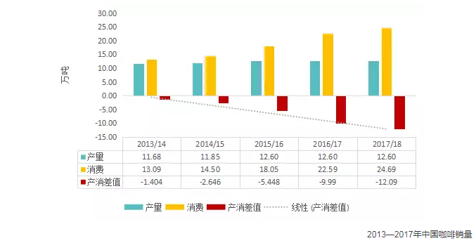 全世界茶叶消费人口_人口消费结构(3)