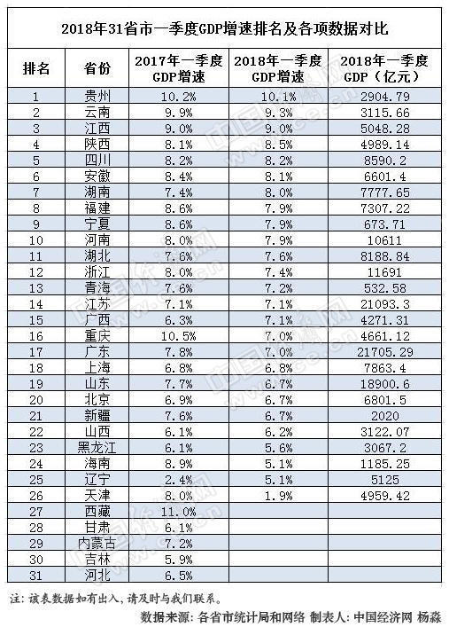 鷹潭市gdp2020成績單_2020年山東經濟 成績單 公布 GDP比上年增長3.6