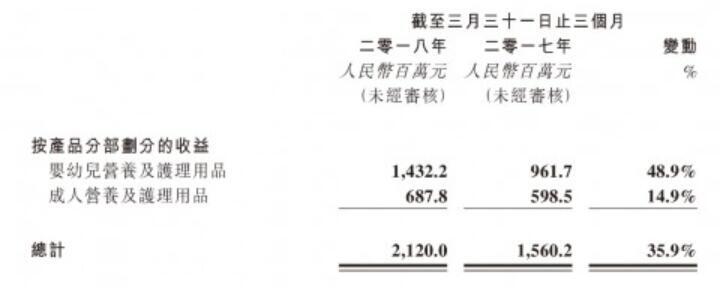 一个亿gdp可创造多少利润_占到 GDP 近一半 美国企业债务水平创纪录新高(2)