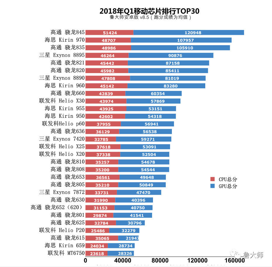 国产手机cpu性能排行_安卓手机cpu排行_华为手机cpu性能排行
