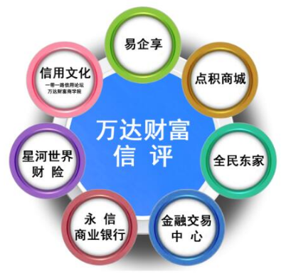 万达财富集团共享信用产业链破解中小微企业