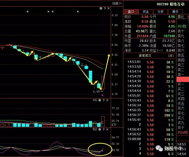 联络互动(002280):最新消息流出,后市有望强势拉升!