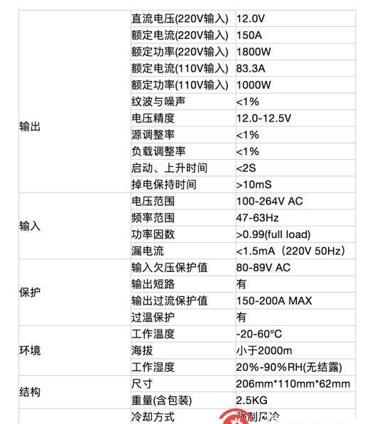 图为:蚂蚁矿机apw7参数