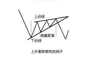 Ziyuan Hang Seng Index:7.30恒指今明两天最为关键627 / author:13430325814 / PostsID:1168879