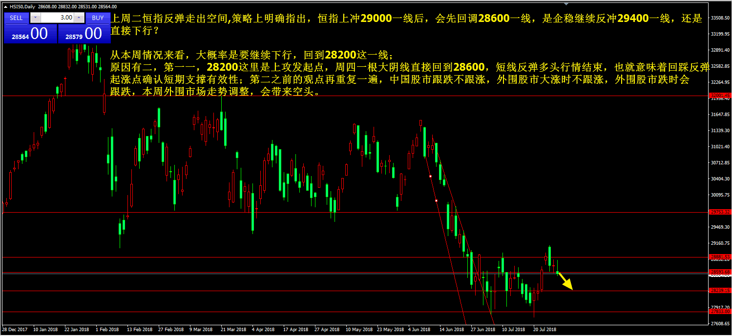 Ziyuan Hang Seng Index:7.30恒指今明两天最为关键100 / author:13430325814 / PostsID:1168879
