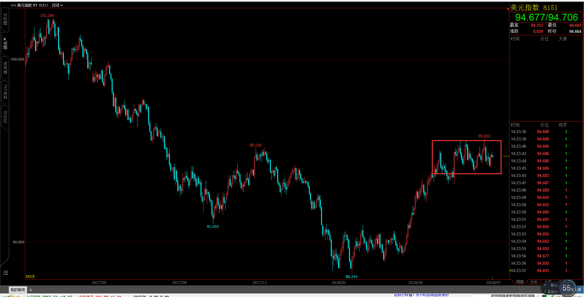 Ziyuan Hang Seng Index:7.30恒指今明两天最为关键155 / author:13430325814 / PostsID:1168879