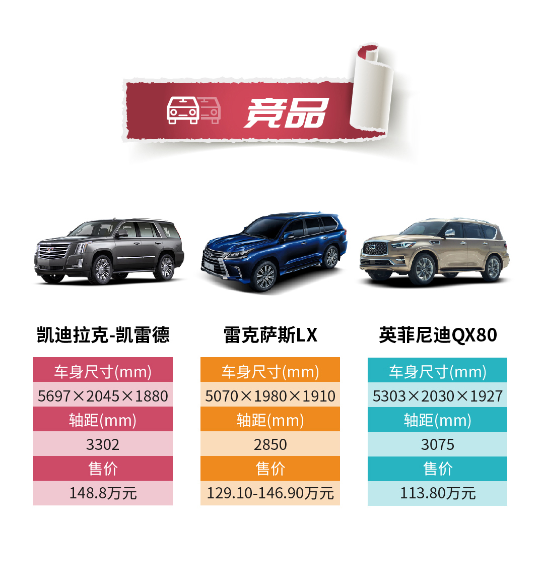 一张图看懂林肯领航员,美式豪华与肌肉的完美结合_凤凰网汽车_凤凰网