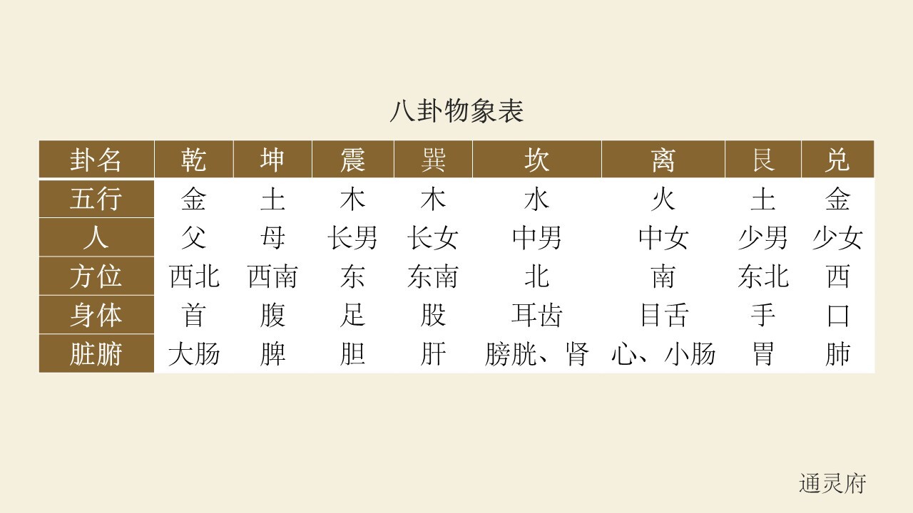 如何背八卦口诀