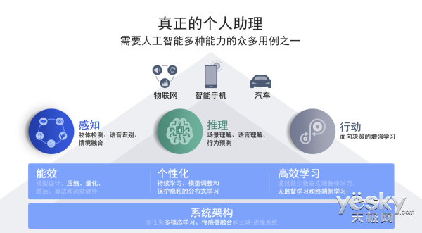 有没有感觉手机人工智能助手变聪明?离不开内