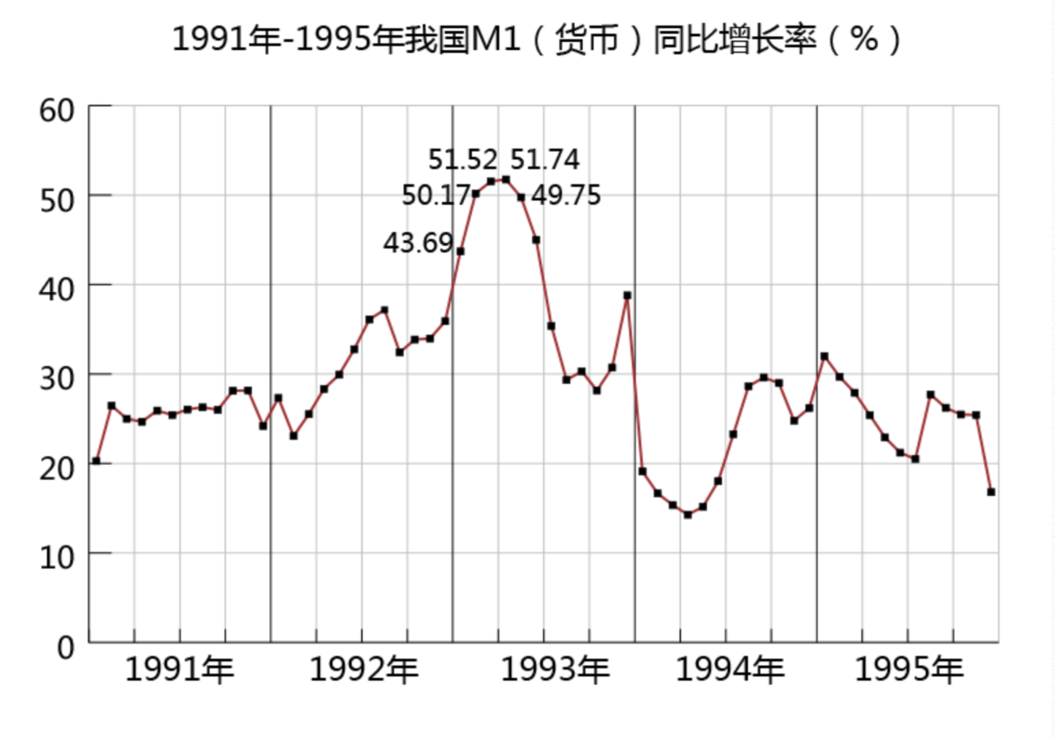 1992年gdp(2)