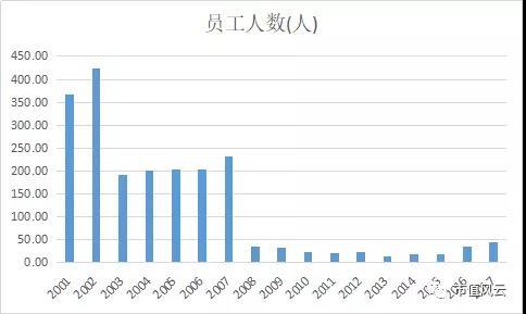 海德股份24年变形记:两次险退市,四次易新主,谁