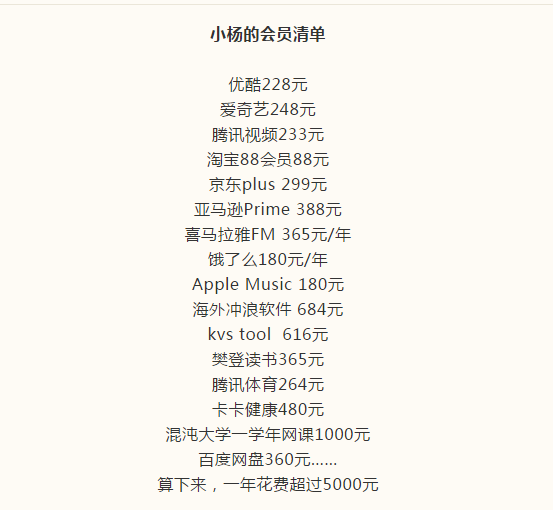 每年考研时间_根据会员每年收入