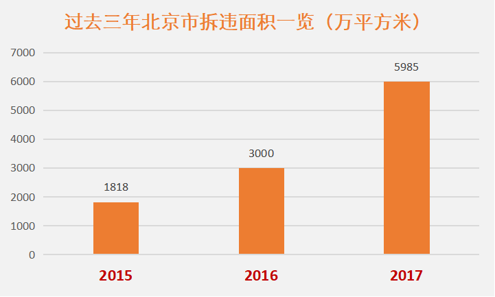 北京朝阳和通州gdp_高晓松晒个人账单 朝阳区果然是北京人中最有钱的