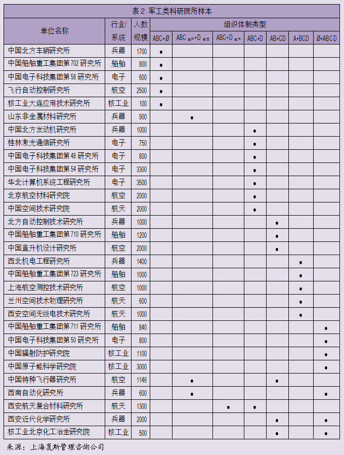 军工类科研院所和非军工类科研院