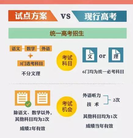 新高考改革选科仅仅是选科吗?