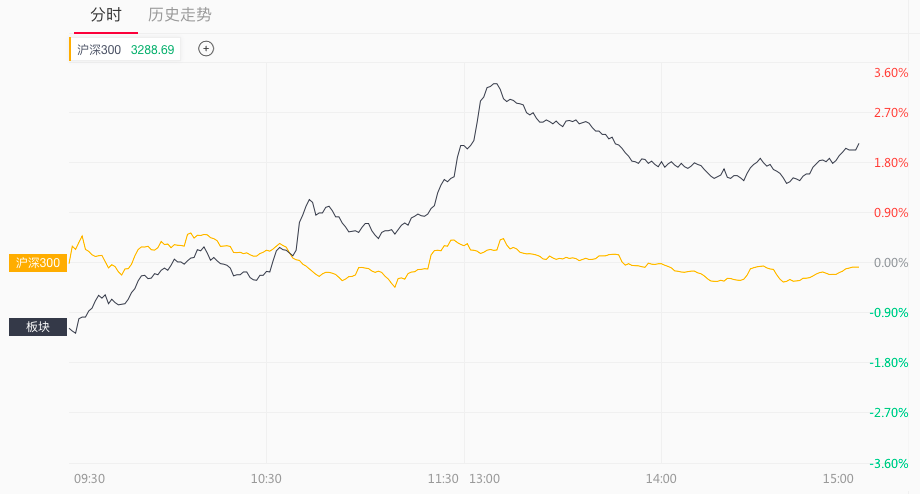 2019全球经济增速_图:IMF下调2019年全球经济增速预期(蓝色为2019年1月最新报告,...(3)