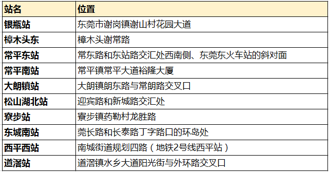 有多少人知道大朗轻轨已通车?