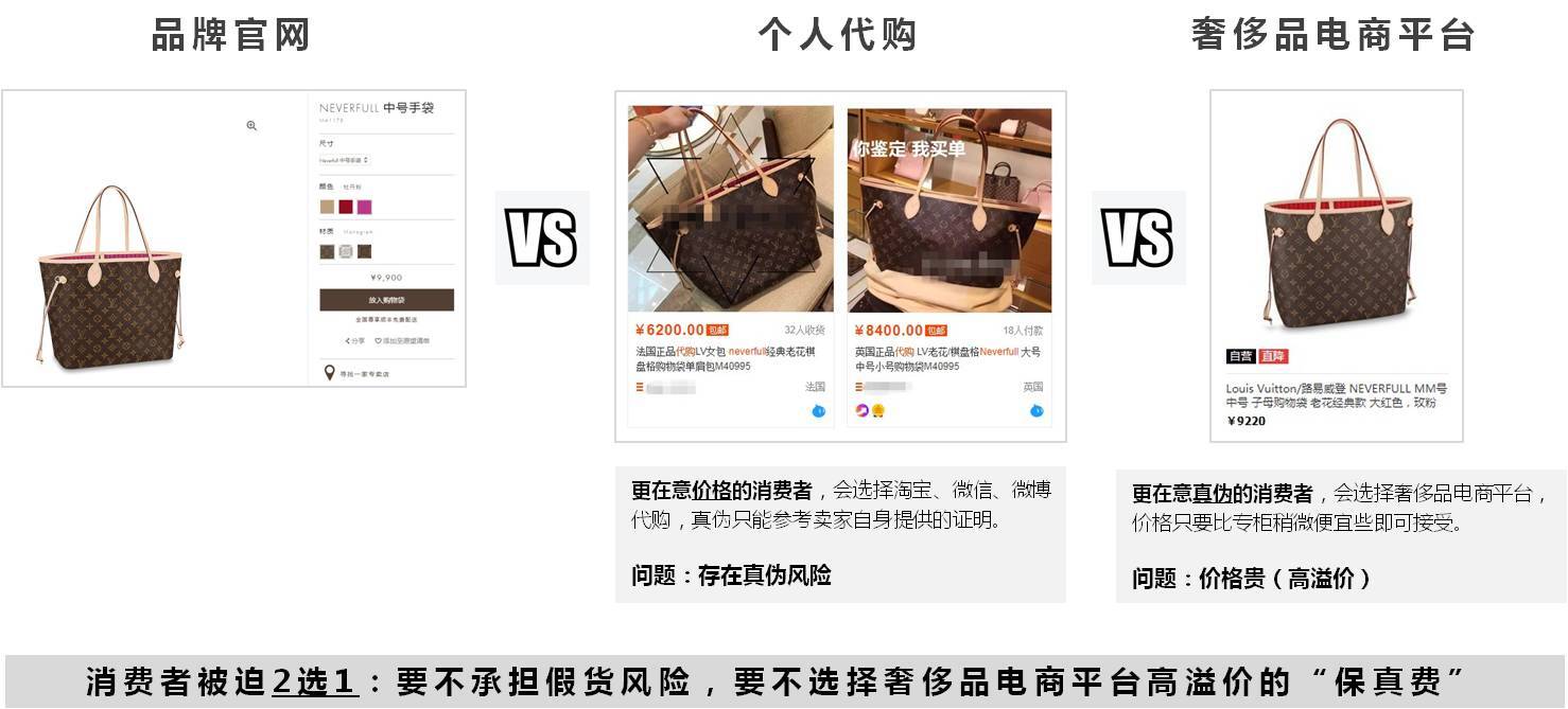 优奢易拍:用专业奢侈品鉴定撬动中国千亿奢侈