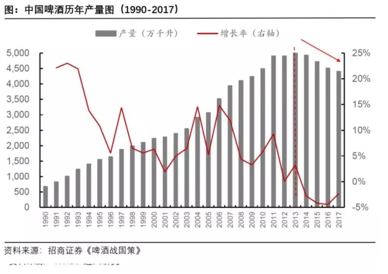 啤酒人口结构_啤酒图片真实