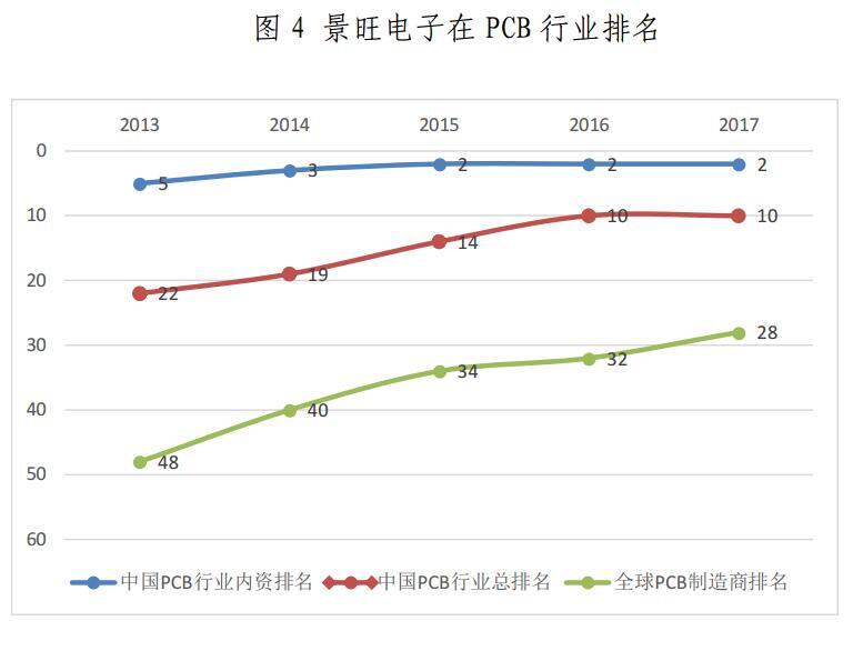 景旺电子(603228:国内全覆盖pcb制造龙头