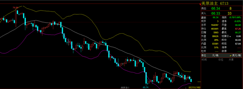 Ling Zhi Lun Jin10.31恒指、黄金、原油铜行情预测及操作布局855 / author:Lingzhimengu666 / PostsID:1219694