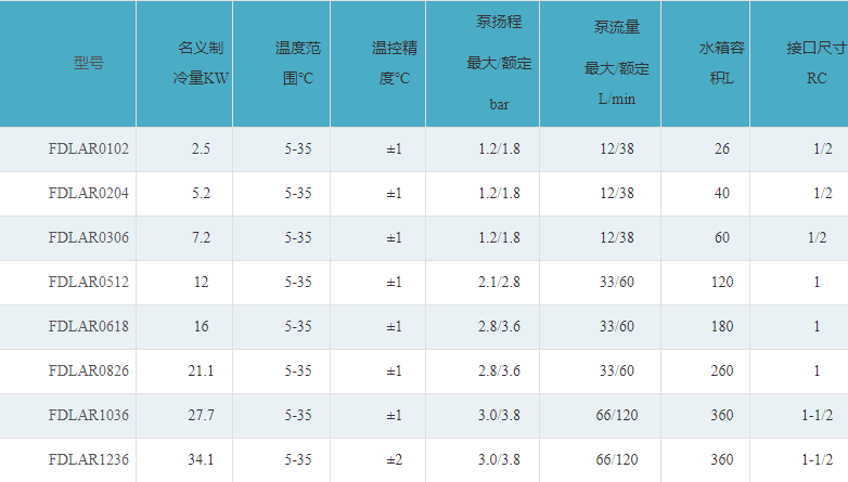 智能科技来了之风冷分体式大型工业冷水机(图1)