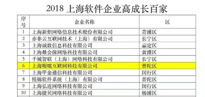 收钱吧获评2018年度上海市科技小巨人企业